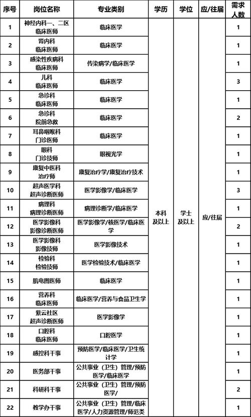 福建醫(yī)科大學(xué)附屬南平第一醫(yī)院招聘醫(yī)學(xué)類高端人才66名
