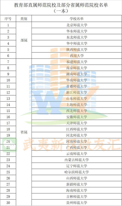 南平市直屬中小學及縣 市 區 重點高中教師招聘公告 招聘93人