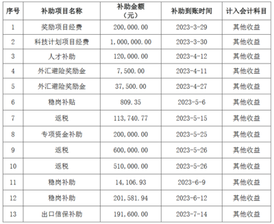 福建南平南孚電池獲得政府補助975萬元